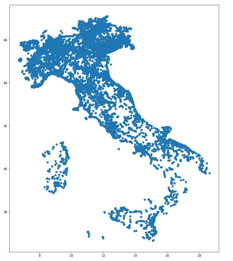How to Convert a Shapefile to a DataFrame in Python