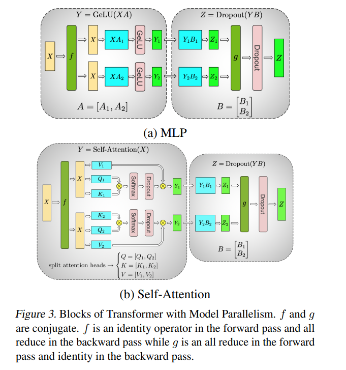 How Does LLM Training Scale to Over 10,000 GPUs? The 4D Parallelism You ...
