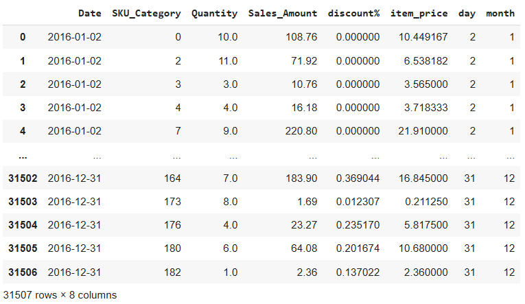 How To Build A Dynamic Pricing System Using Machine Learning in Python