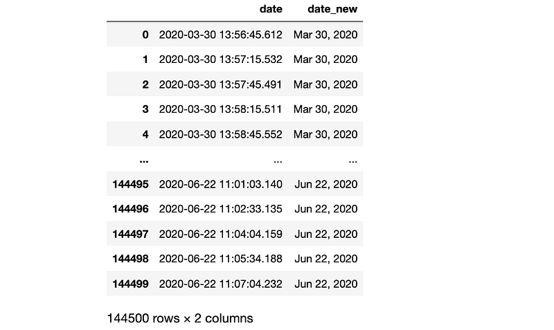 A Collection of Must-Know Techniques for Working with Time Series Data ...