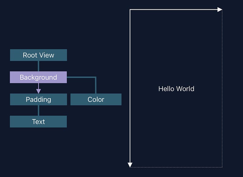 Introducing the SwiftUI Layout System