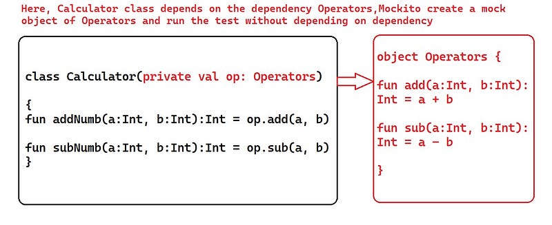 How to write Mockito Unit Testing for your MVVM, ViewModels/Reposiotry ...