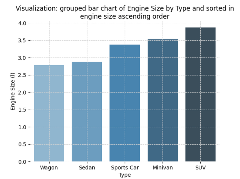 Summarizing and Visualizing Your CSV Using Large Language Models