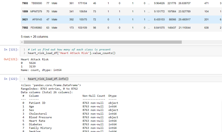 Machine learning Classification Problem end-to-end example using Scikit ...