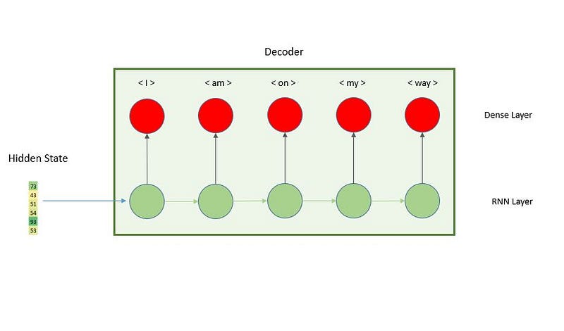 What is an encoder decoder model?