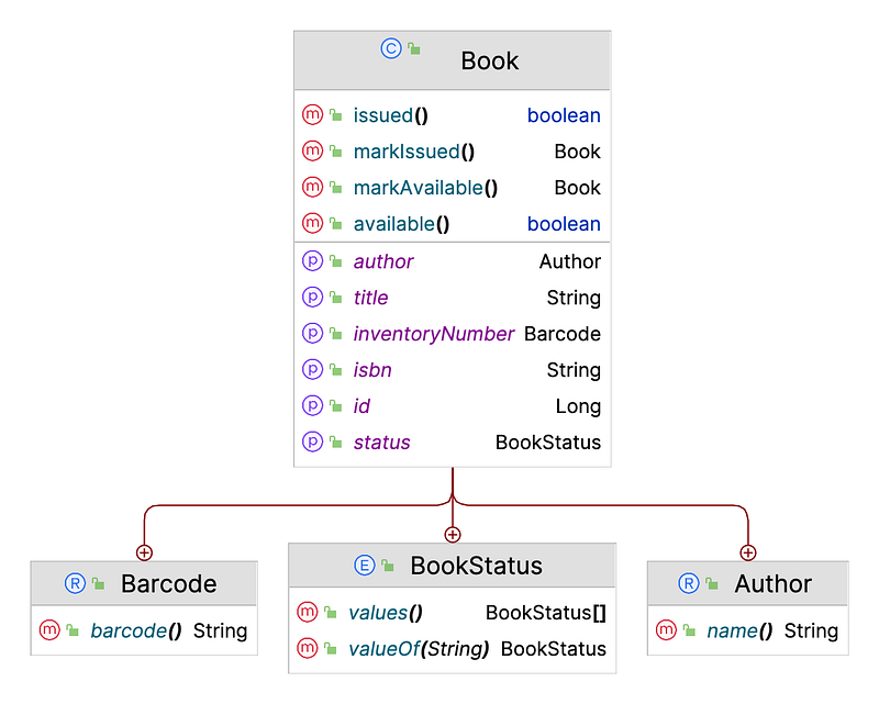 Building Modular Monolith Applications with Spring Boot and Domain ...