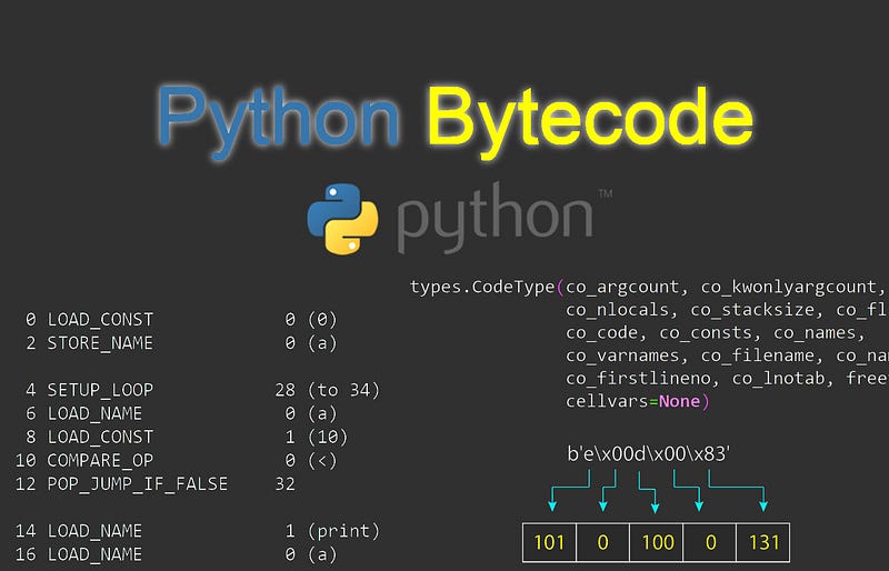 Understanding Python Bytecode