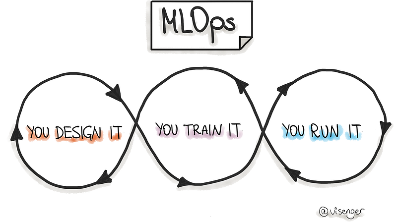 The Ultimate Collection of MLOps GitHub Repositories