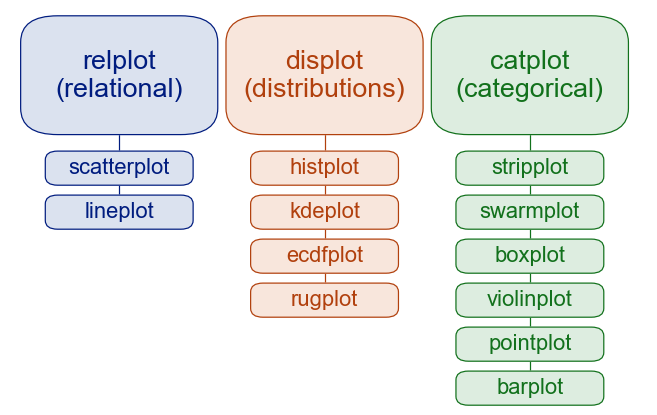 4 Different Methods for Changing the Font Size in Python Seaborn