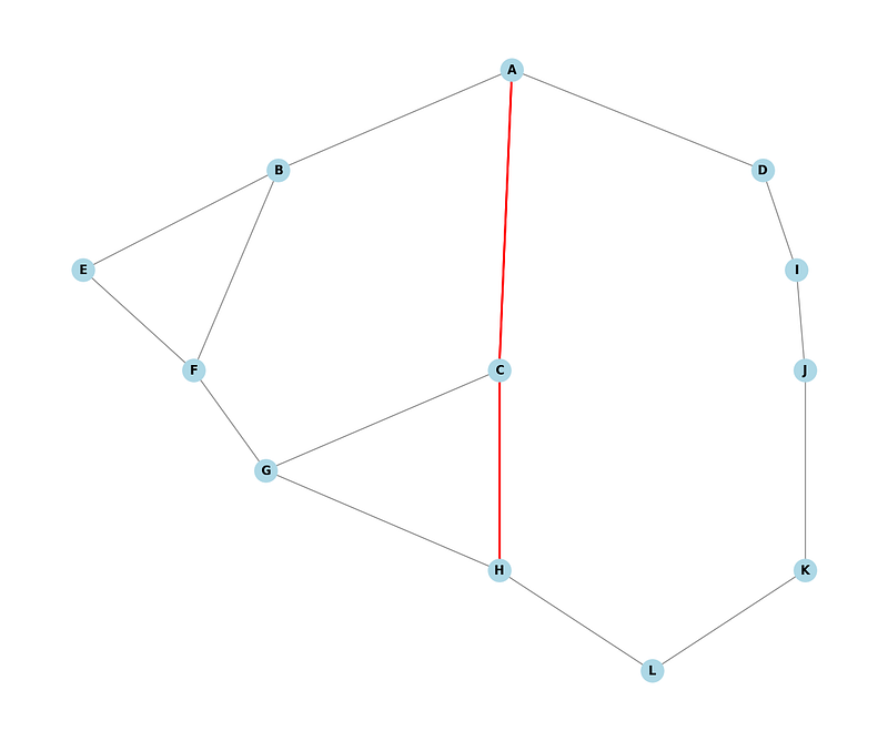github - abdulrahim2002 bfs-visualisation-in-python: a... Intro — Graph Theory in Python: Breadth-First Search (BFS) Explained