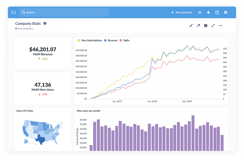 How to import CSV data in Metabase