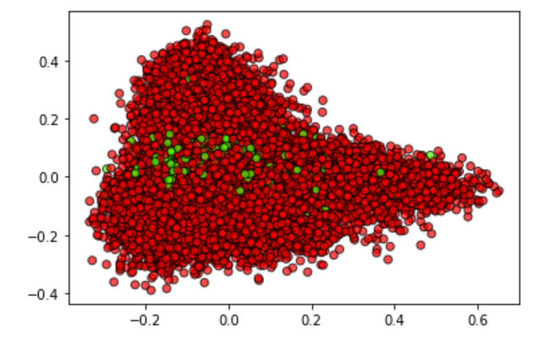 balance dataset python at clyde rucker blog Images... How to balance a dataset in Python