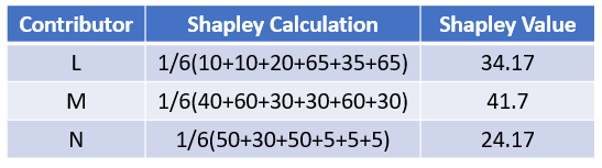 Reading Shap Interpreting your deep learning model by SHAP