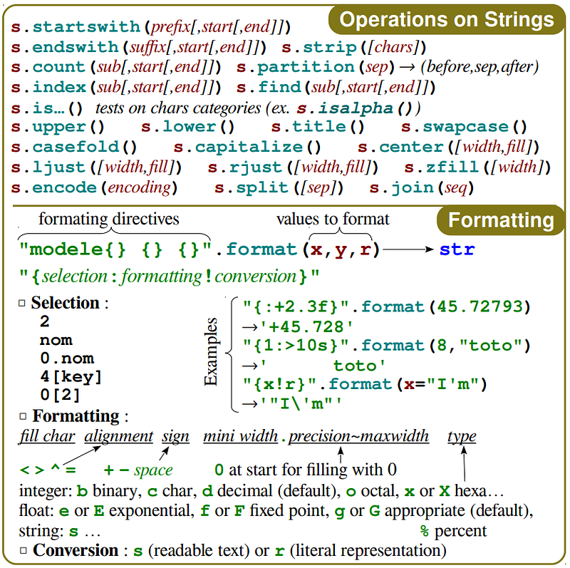 My newbie/expert guide thru the world’s best PYTHON cheat sheet