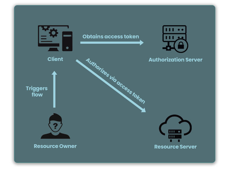 The New Spring Authorization Server with Kotlin