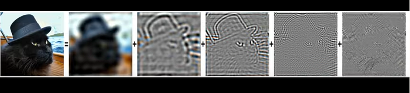 Understanding “Common Diffusion Noise Schedules and Sample Steps are ...