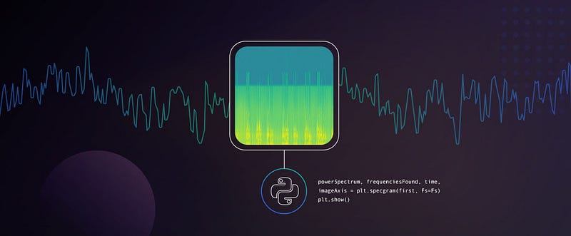 A Beginner’s Guide to Visualizing Audio as a Spectrogram in Python