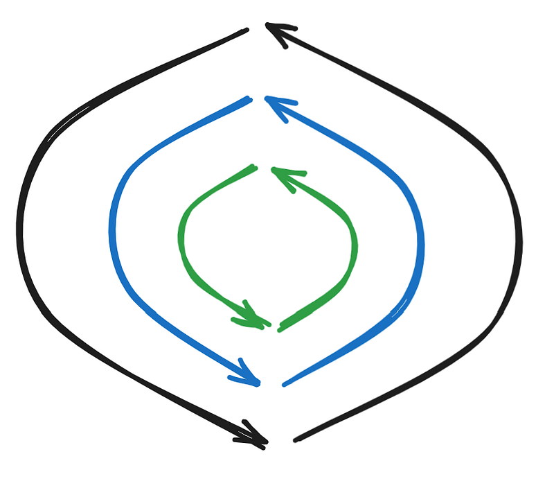 Upward Loop Pattern 5 Useful Loop Patterns in dbt