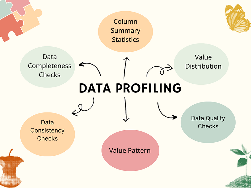 All About Data Profiling in SQL