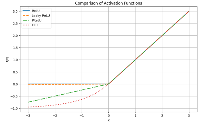 Understanding the Rectified Linear Unit (ReLU): A Key Activation ...
