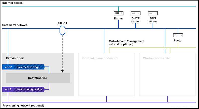 IBM Storage Fusion HCI: A peek inside the OpenShift Container Platform ...