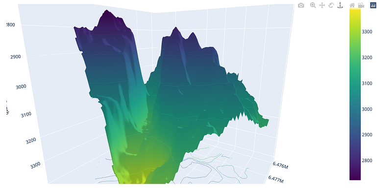Using Plotly 3D Surface Plots to Visualise Geological Surfaces