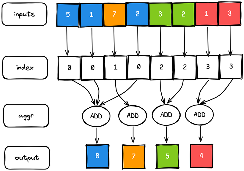 The Expressive Power of GNNs — The Message Passing Neural Network
