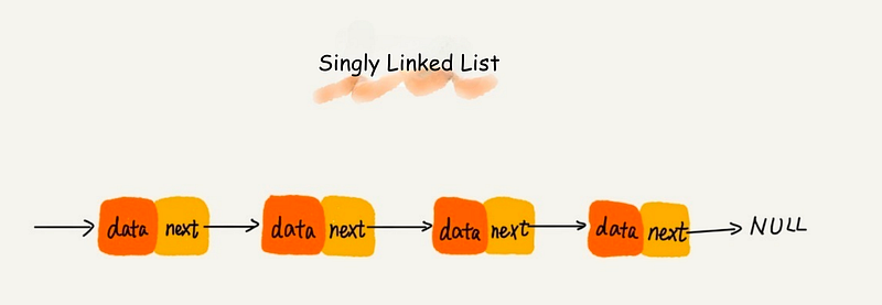How To Implement the LRU Cache Eviction Algorithm Using Linked Lists