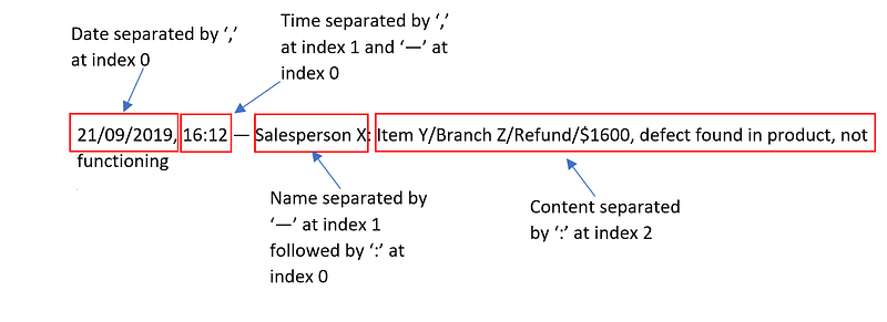 Complete Beginner’s Guide to Processing Whatsapp Data with Python