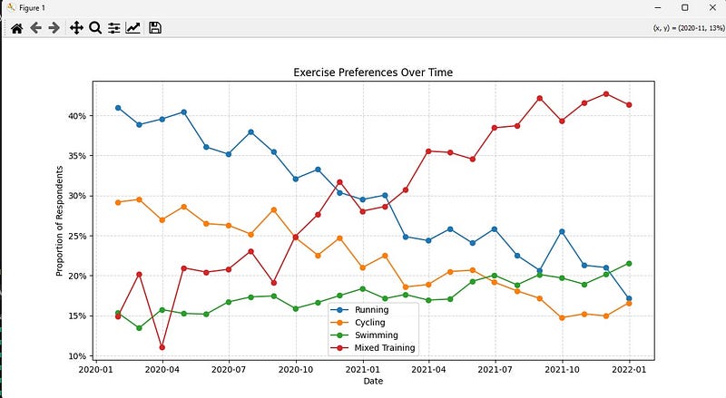 Making Your Matplotlib Charts POP and Look Amazing