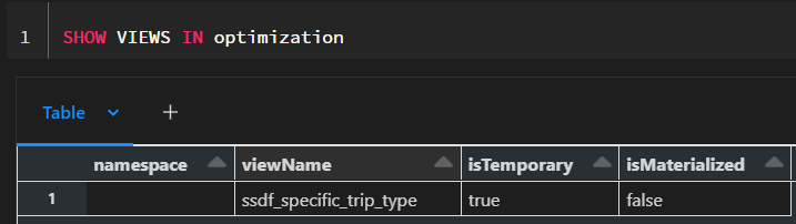 Caching in Databricks Explained