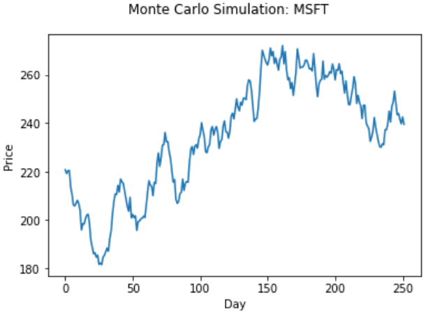 Simulating Random Walk of Stock Prices with Monte Carlo Simulation in ...