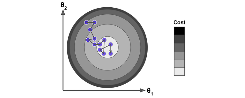 Variants of Gradient Descent and Their Implementation in Python from ...