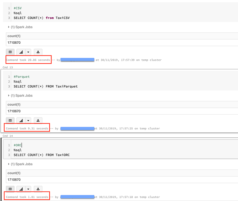 Big Data File Formats Explained Using Spark Part 1