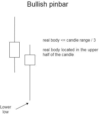 How to identify Japanese candlesticks patterns in Python