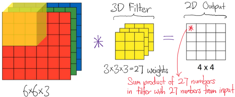 Transfer Learning and Convolutional Neural Networks (CNN) — Complete Guide