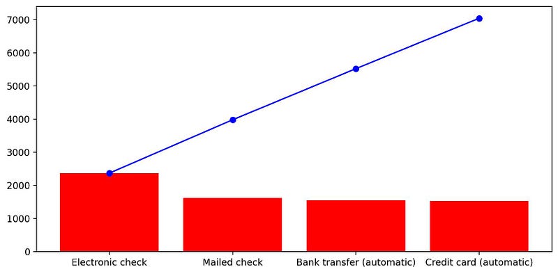 Matplotlib 102 — Basic Introduction to Multiplot, Subplot and Gridspec