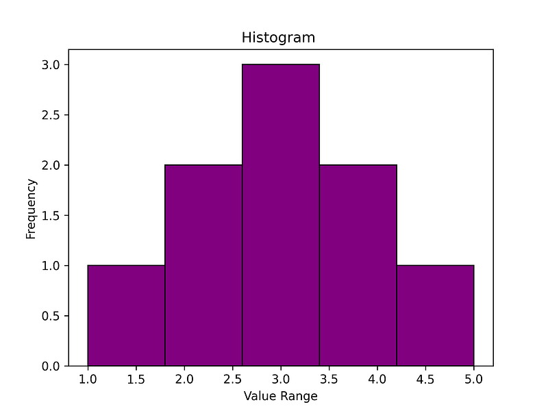 Top 10 Charts to Master Matplotlib (Part 1/2)