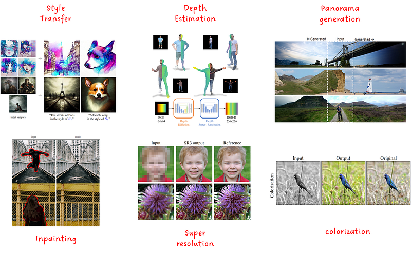 The Rise of Diffusion Models — A new Era of Generative Deep Learning