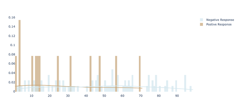 An Interactive Guide to Hypothesis Testing in Python