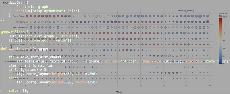 Build a web data dashboard in just minutes with Python