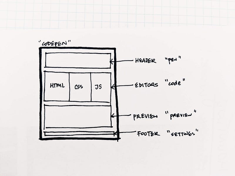 CSS Grid Series —Recreating Codepen using CSS Grid (Part 1)