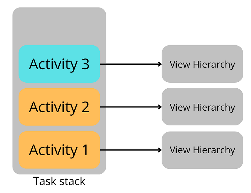 The Android Lifecycle Cheat Sheet — Part V: Fragment View Lifecycle