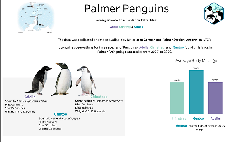 Easy Way of Finding and Visualizing Missing Data in Python