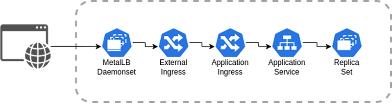 A Step-by-Step Guide to Multi-node MicroK8s Installation on Linux (Red ...