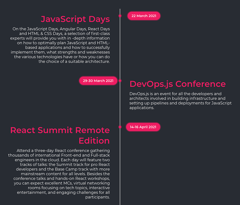 Timeline Using React React Animated Timeline