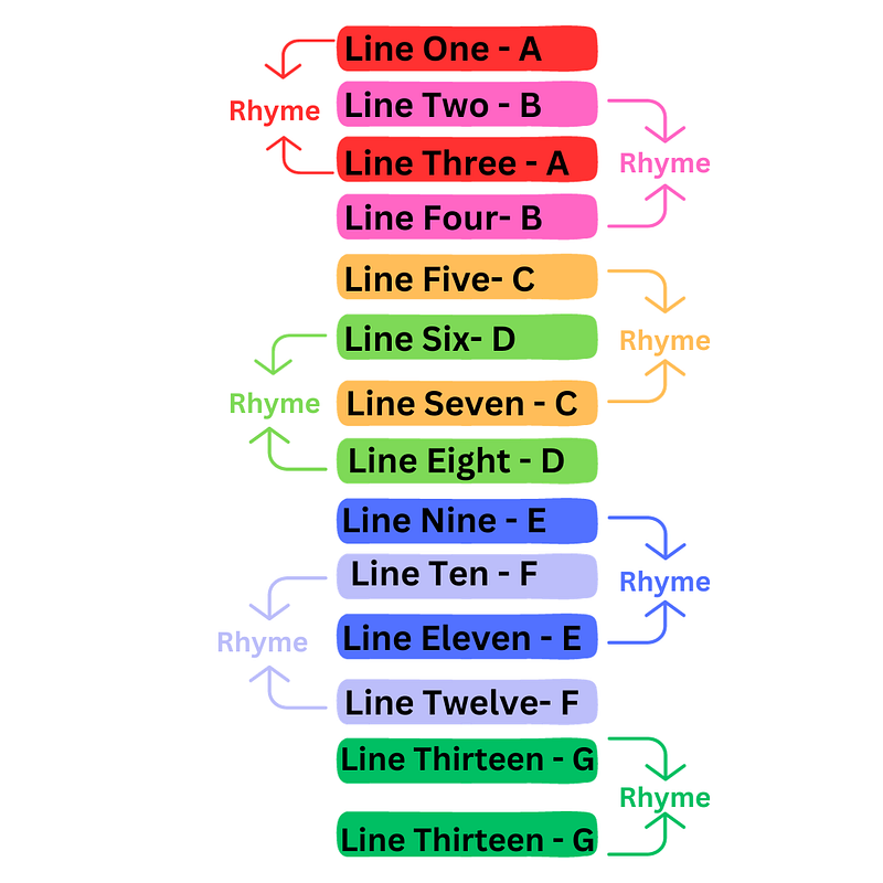 Understanding Rhyme Scheme
