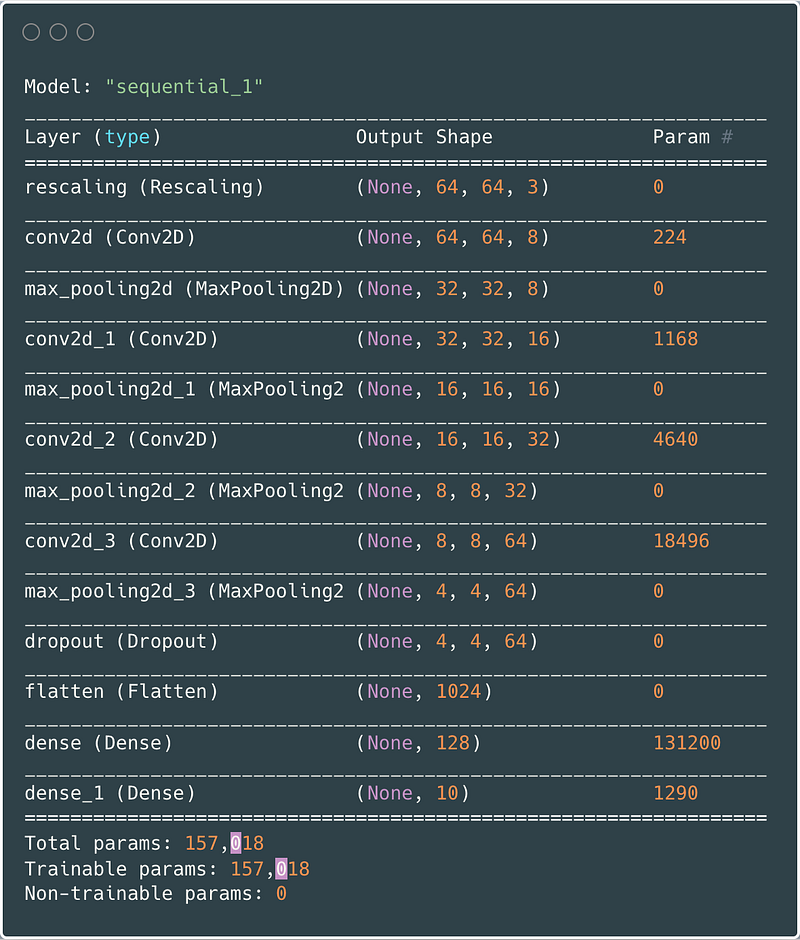 Land Cover Image Classification Using a TensorFlow CNN in Python