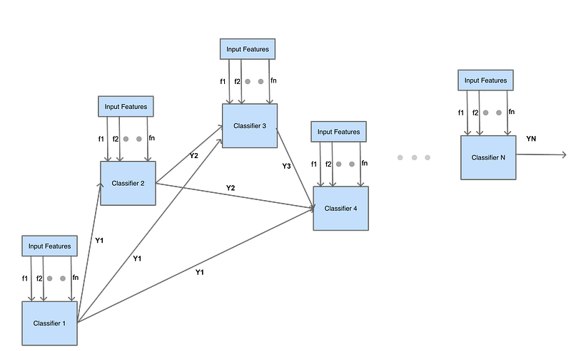 Understanding Multi-Label classification model and accuracy metrics