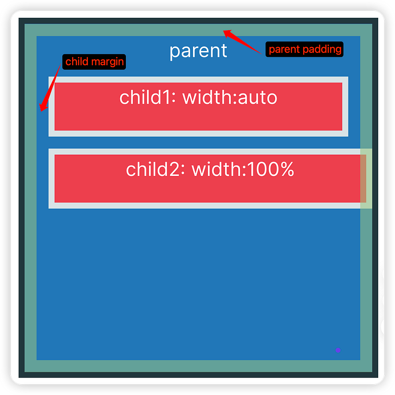 Exploring the Difference Between width: 100% and width: auto